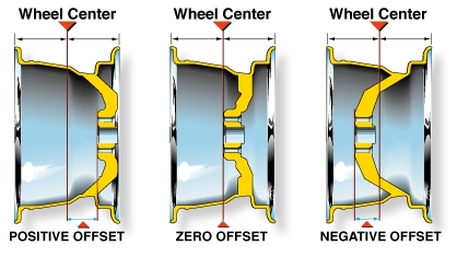 stancenation stance nation wheel offset